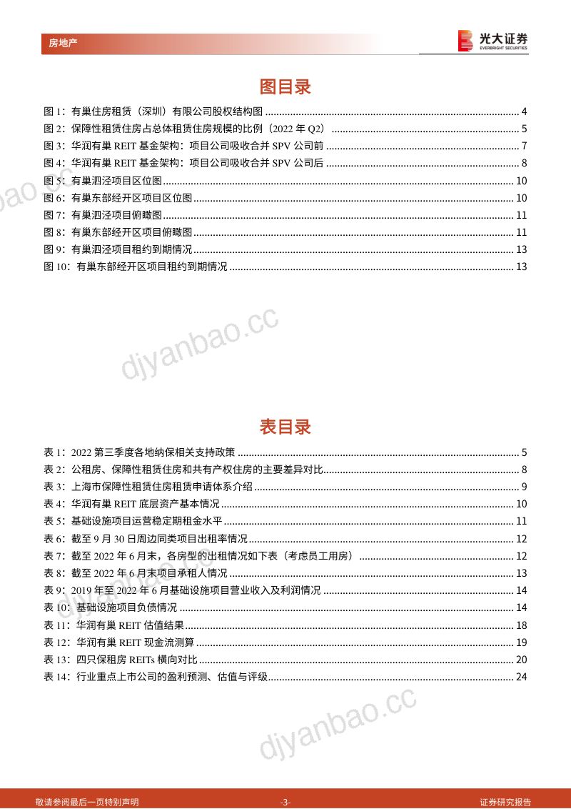 【光大证券】光大房地产公募REITs产品专题研究报告:华润有巢REIT正式获批,树立房企发行保租房REITs新标杆 第3页