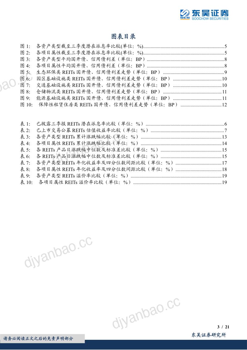 【东吴证券】公募REITs系列解读之二:从现金分红和资本利得维度拆解上市REITs收益表现 第3页