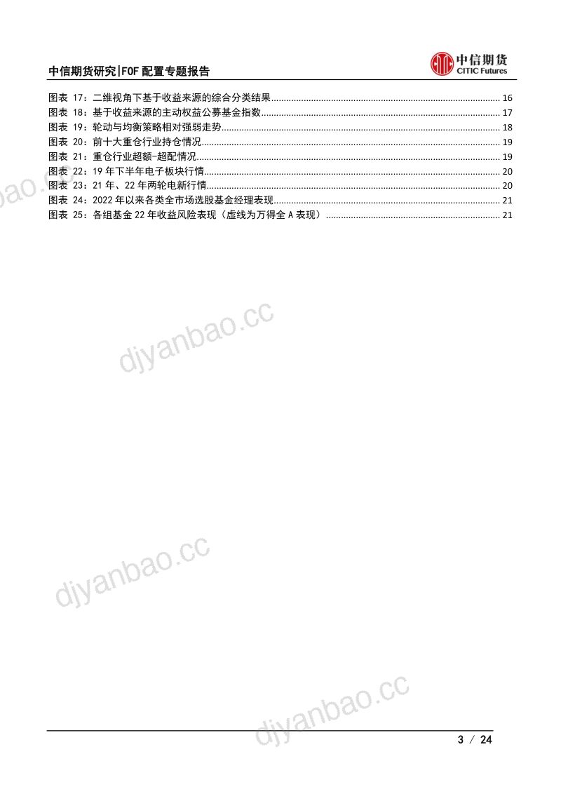【中信期货】FOF配置公募基金研究系列专题报告之四:轮动与均衡型权益基金孰优? 第3页