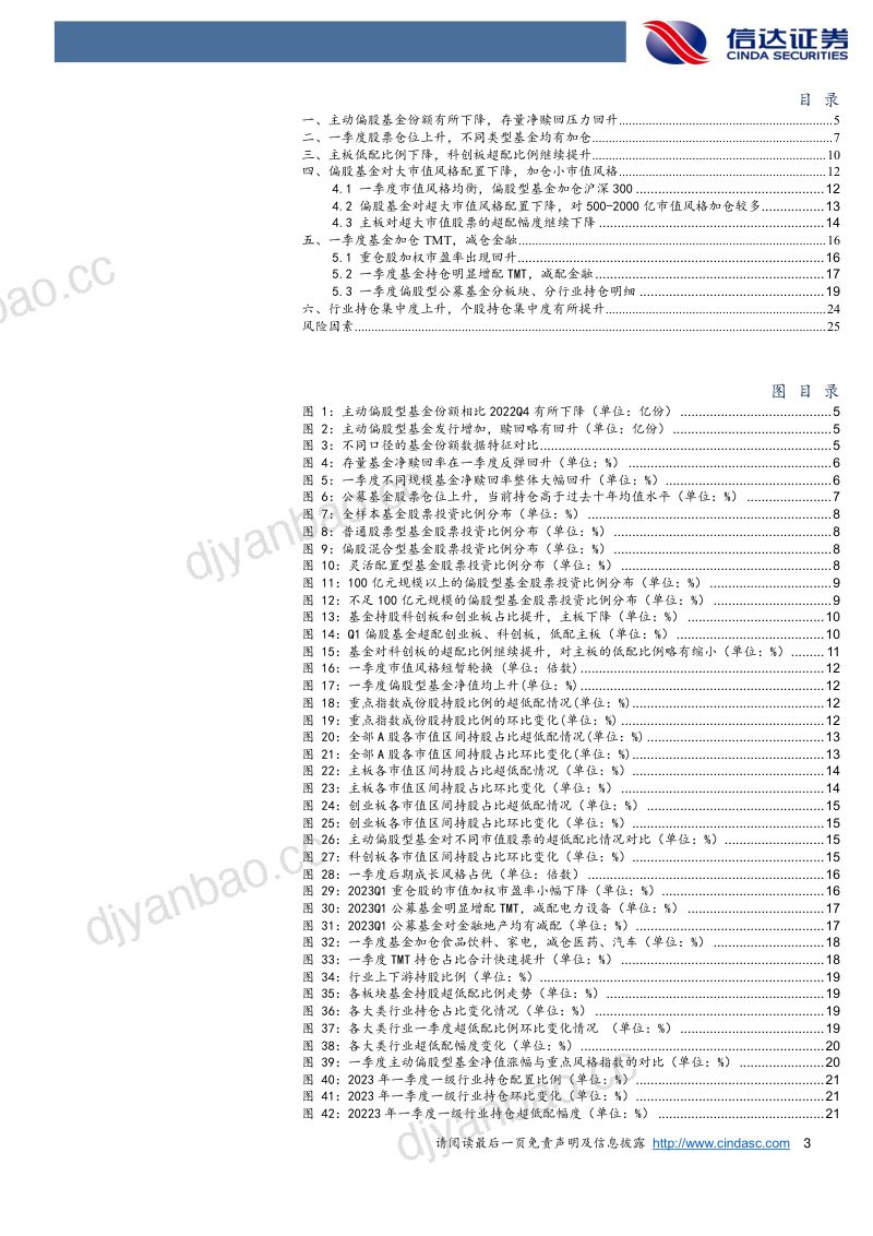【信达证券】2023年一季度公募基金持仓分析:基金Q1加仓TMT,减仓金融 第3页