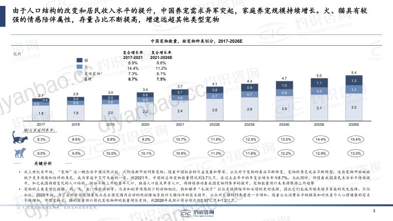 38-【亚宠研究院】宠物行业蓝皮书 第3页