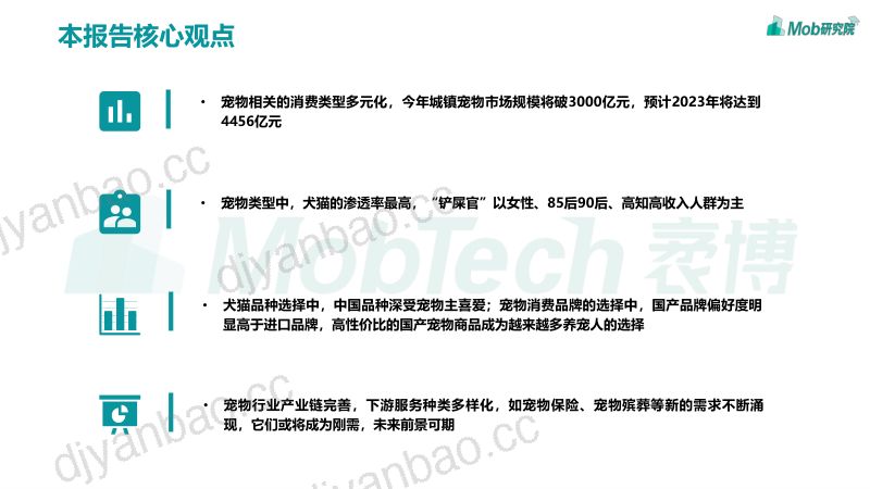 59-【Mob研究院】2021年宠物专题研究报告 第2页
