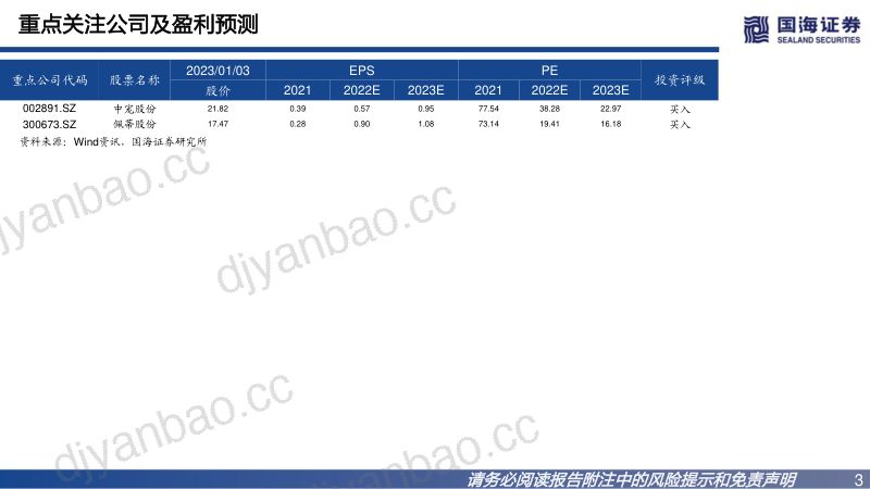 67-【国海证券】宠物系列研究之一:宠物食品国产替代逻辑 第3页