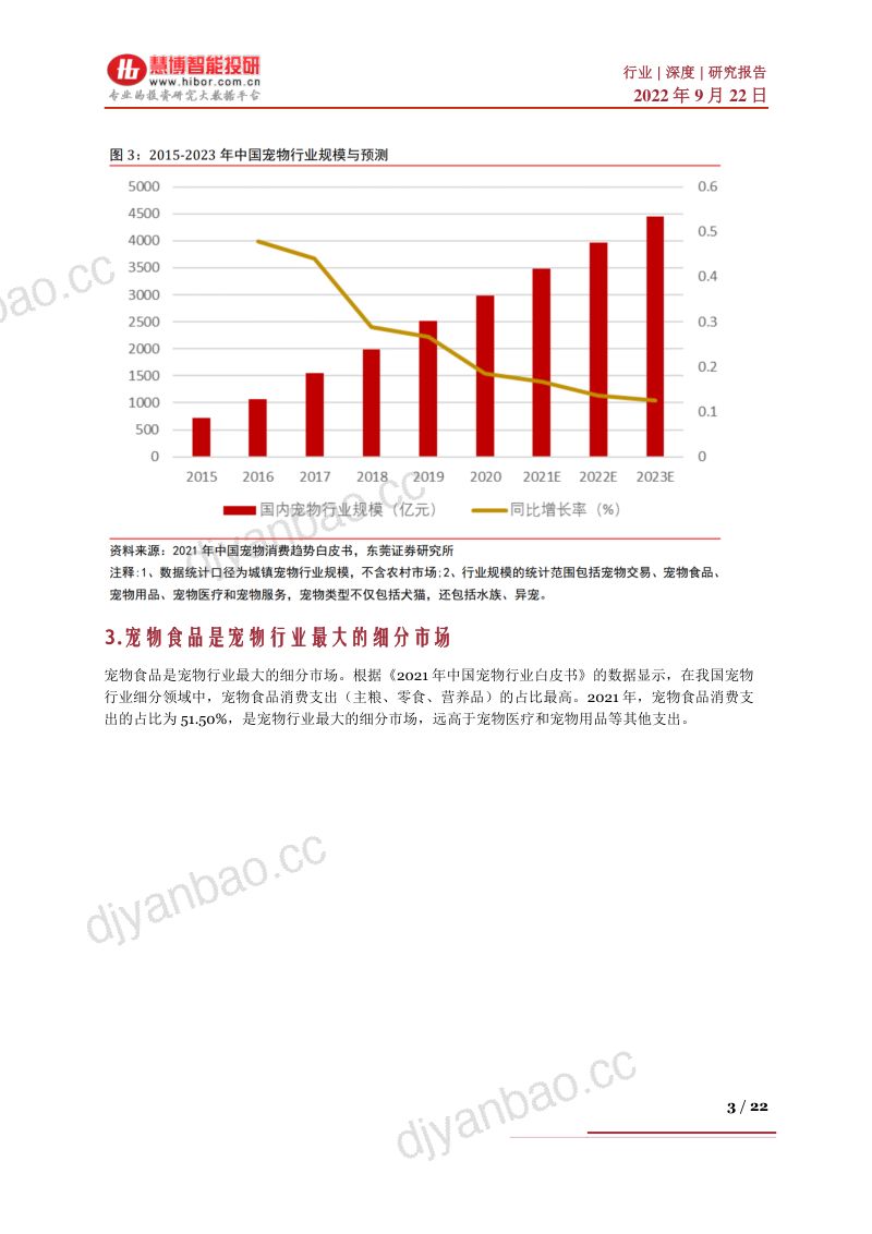 68-【慧博】宠物食品行业深度:行业特点、发展趋势及相关公司深度梳理 第3页