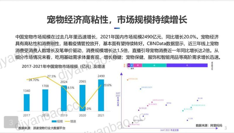 42-【浙江省电子商务促进会】中国宠物电商行业洞察(2022) 第3页