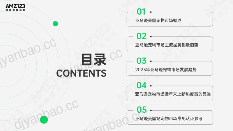 22-【AMZ123】亚马逊美国宠物市场观察报告 第3页