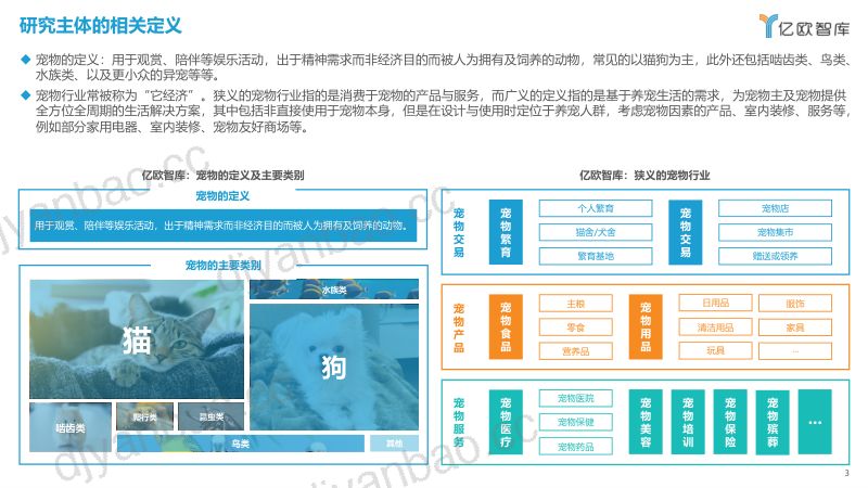 12-【亿欧智库】2023中国宠物行业新趋势洞察报告 第3页