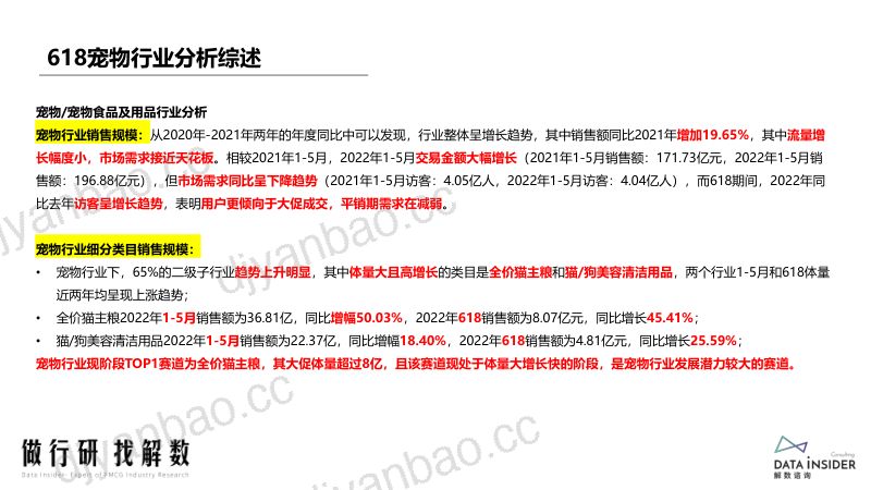54-【解数咨询】解数咨询 第150期 张杨带你看618宠物市场调研 第2页