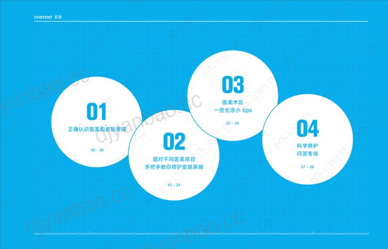 【丁香园】2023医美术后科学修护指南 第3页