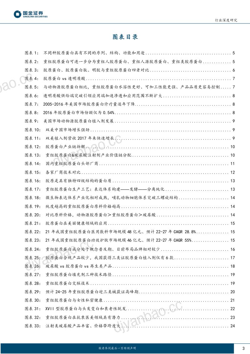 【国金证券】重组胶原蛋白行业深度系列(一):重组胶原蛋白商业化提速,中国成分踏入“黄金时代” 第3页