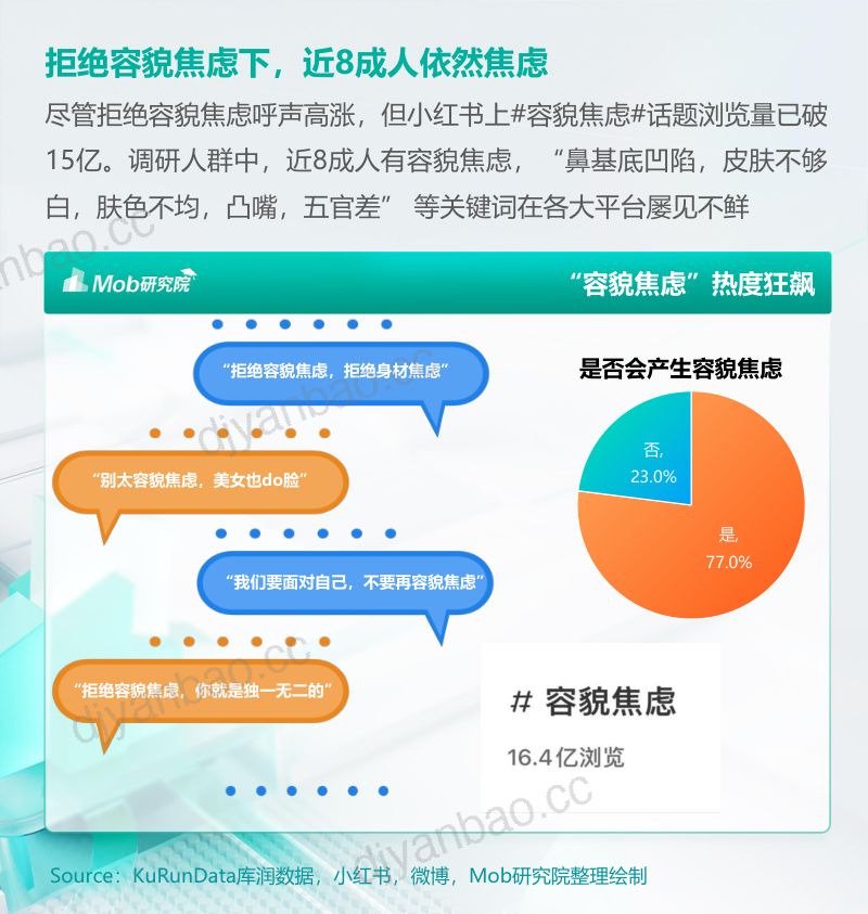 【Mob研究院】医美行业：2023年医美人群洞察报告 第3页