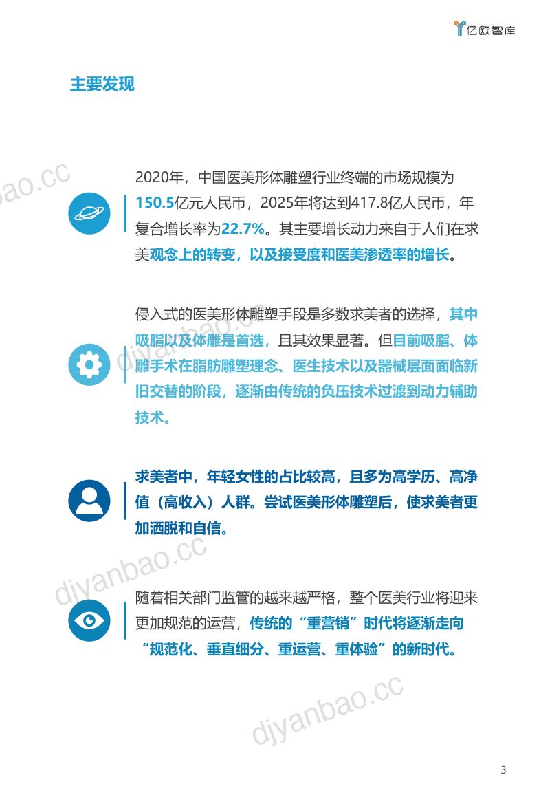 【亿欧智库】2021年中国医美形体雕塑行业白皮书 第3页