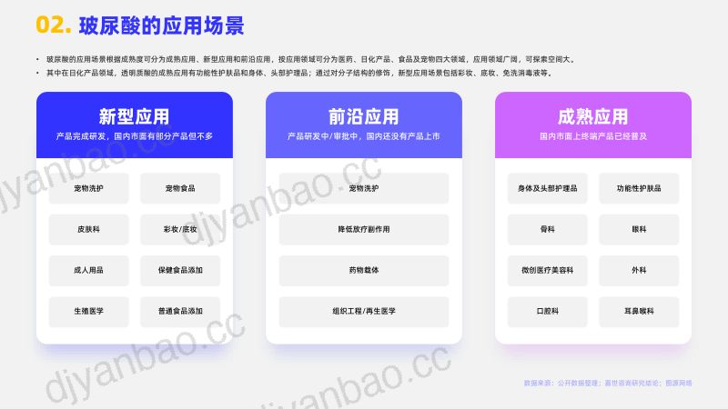 【嘉世咨询】2023医美玻尿酸行业简析报告 第3页