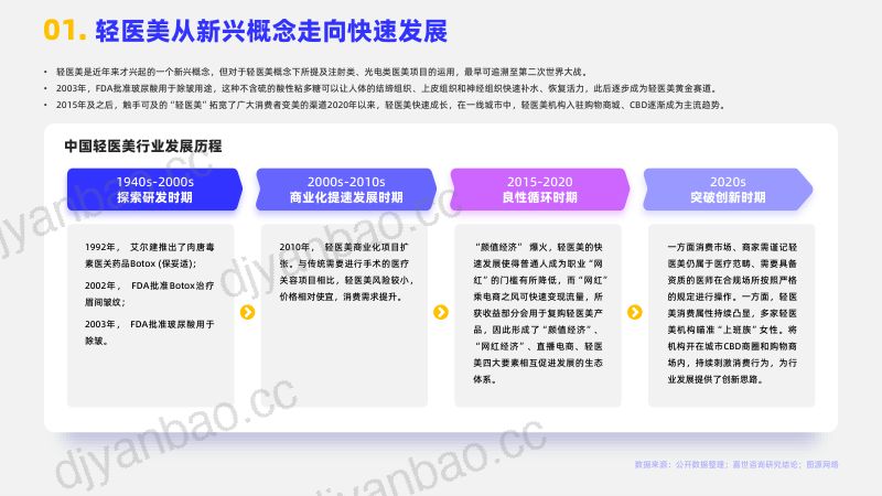 【嘉世咨询】2023轻医美行业简析报告 第2页