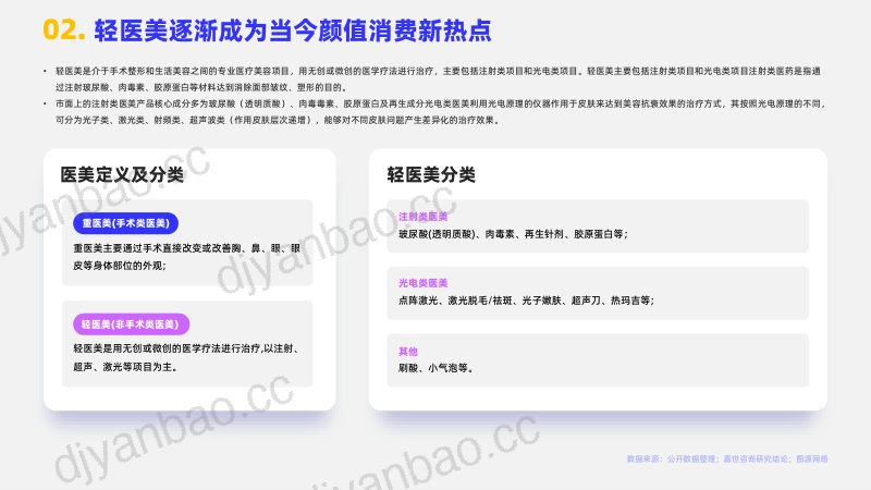 【嘉世咨询】2023轻医美行业简析报告 第3页