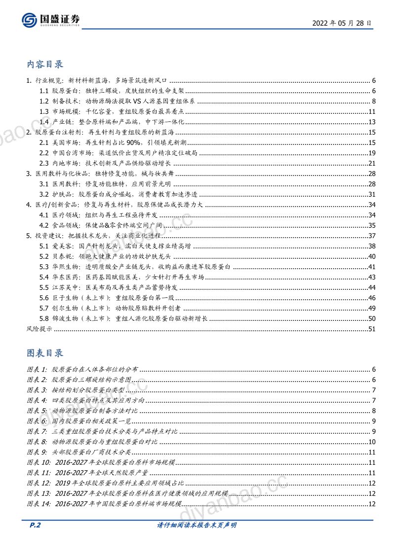 【国盛证券】化妆品医美行业深度-胶原蛋白:新材料,新蓝海 第2页
