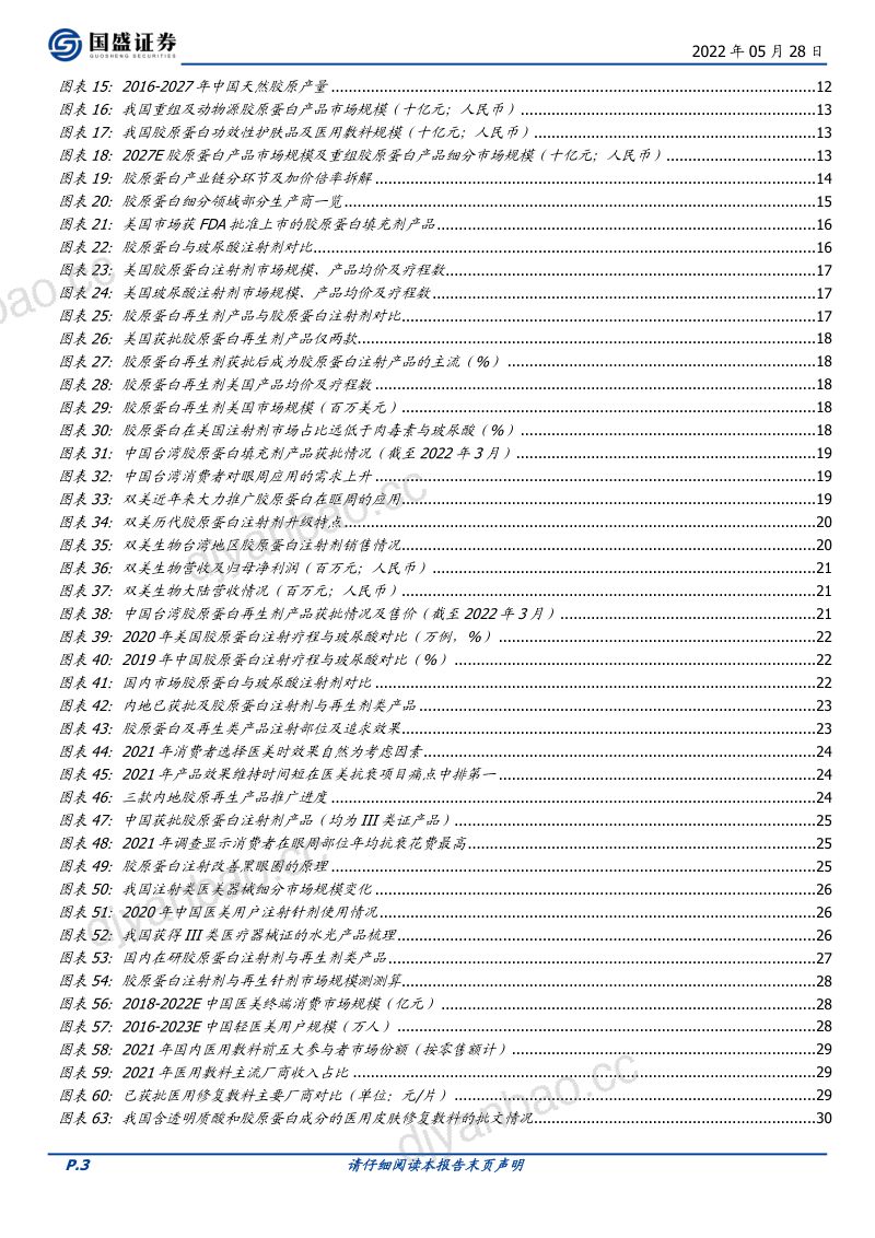 【国盛证券】化妆品医美行业深度-胶原蛋白:新材料,新蓝海 第3页