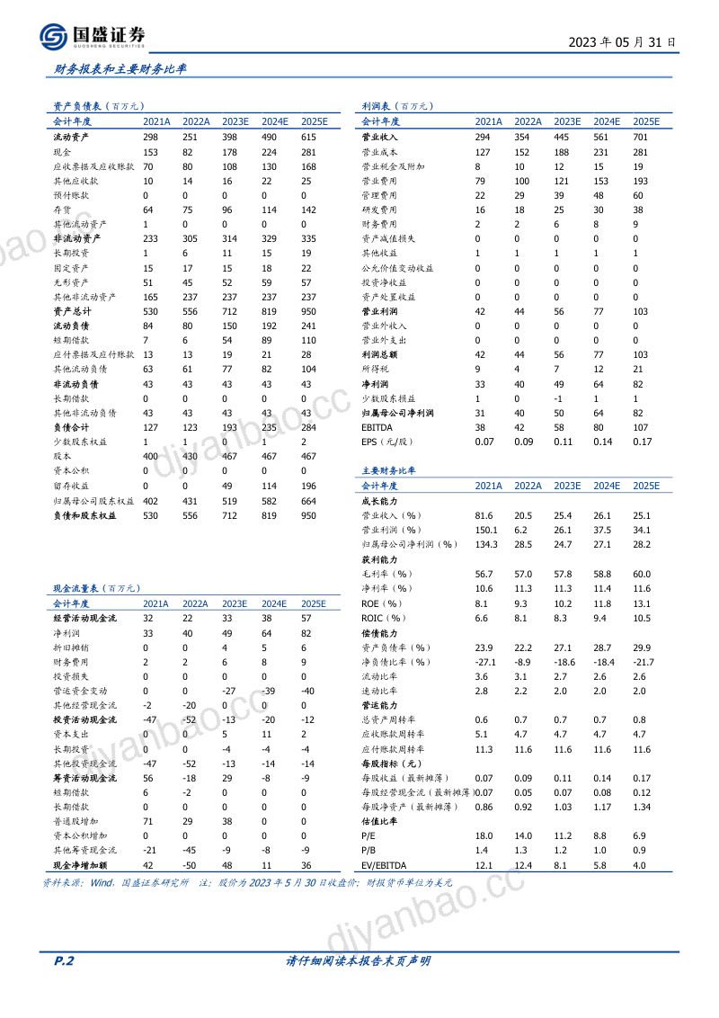 【国盛证券】全球光电医美龙头,加速迈向美学全品类 第2页