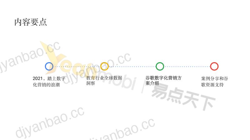 【易点天下】谷歌数字化营销，为教育行业赋能。 第3页