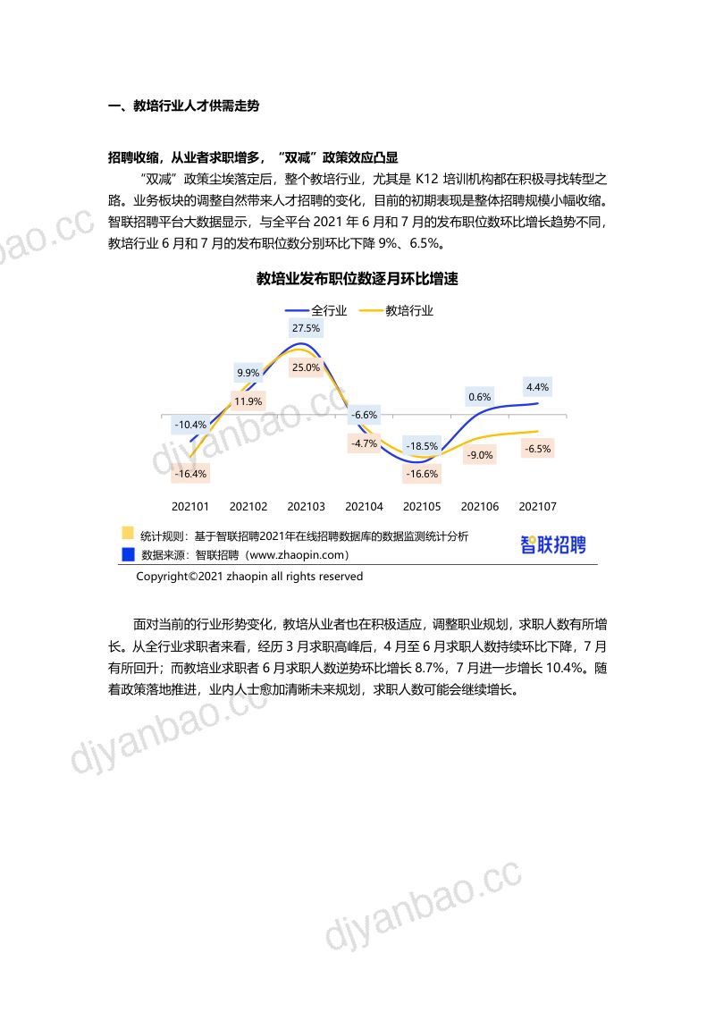 【智联招聘】2021教培行业人才市场分析报告 第2页