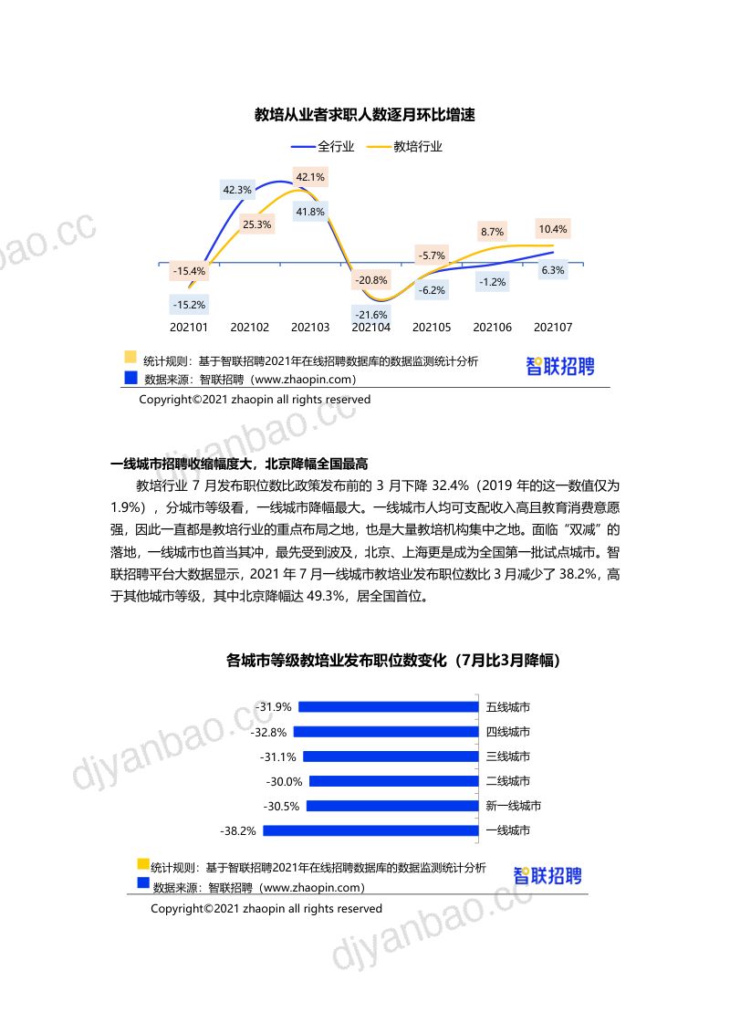 【智联招聘】2021教培行业人才市场分析报告 第3页