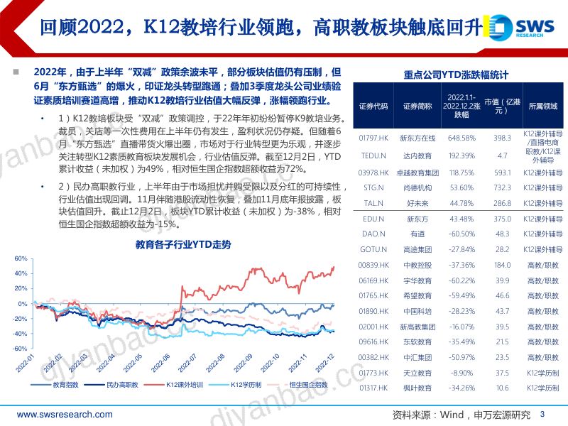 【申万宏源】教育行业2023年春季投资策略：素质教育崛起，职业教育反弹 第3页