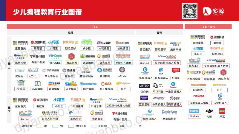 【多鲸资本】2024少儿编程教育行业发展趋势报告 第2页