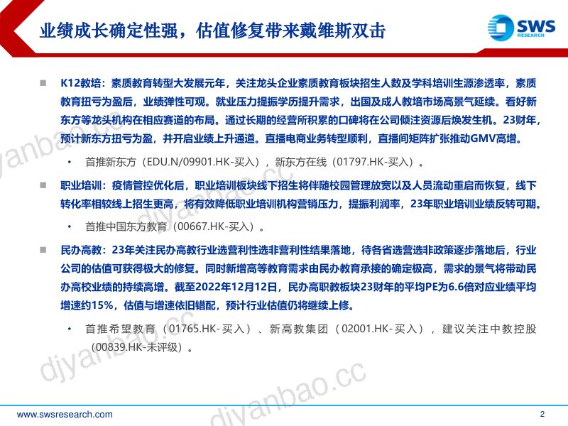 【申万宏源】2023年教育行业投资策略：疫后复苏，龙头优势回归，成长提速可期 第2页