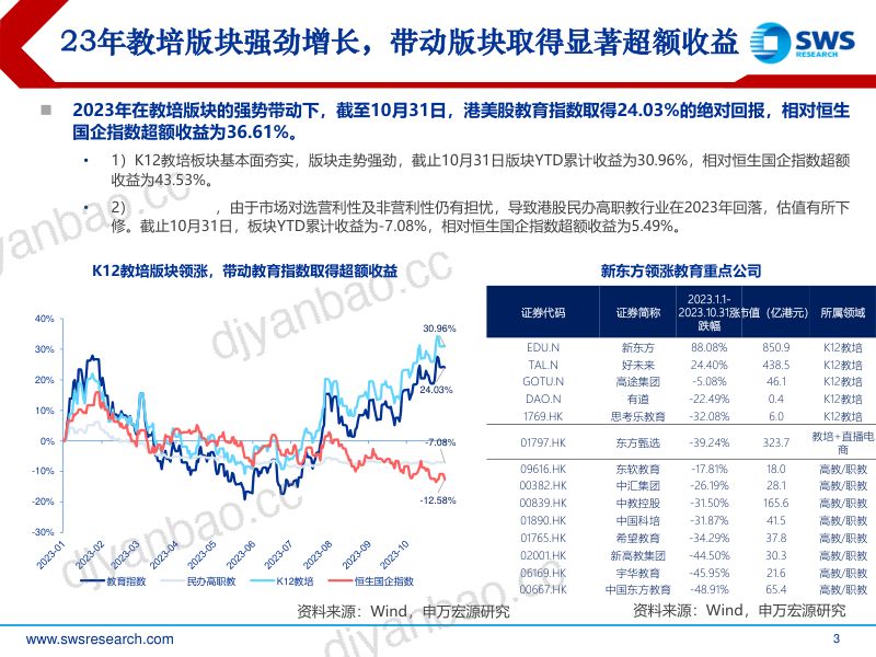 【申万宏源】2024年教育行业投资策略：素养教培风发泉涌，职业教育蓄势待发 第3页