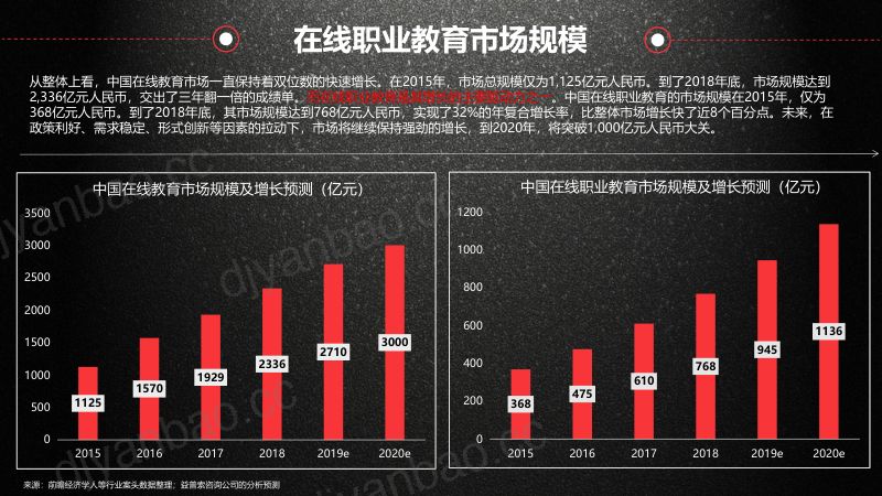 【未知机构】职业教育运营新思路 第3页