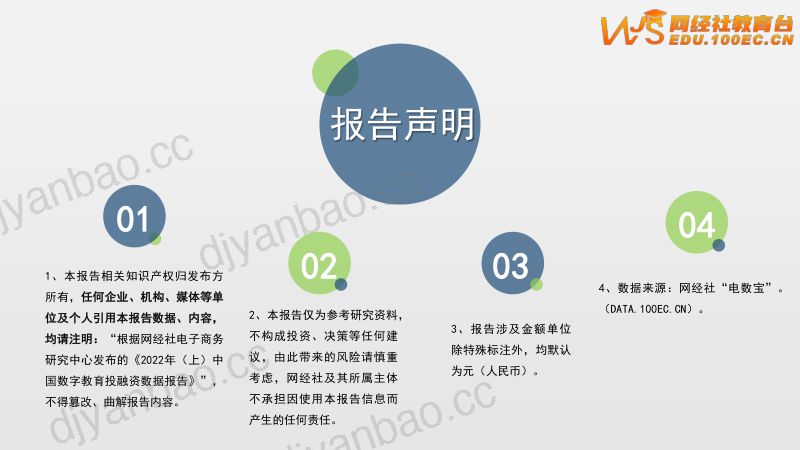 【网经社】2022年（上）中国数字教育投融资数据报告 第2页