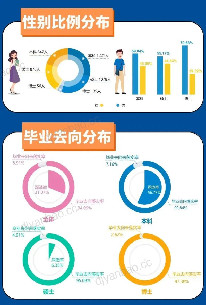 【中国地质大学】2022年毕业生就业质量报告 第2页