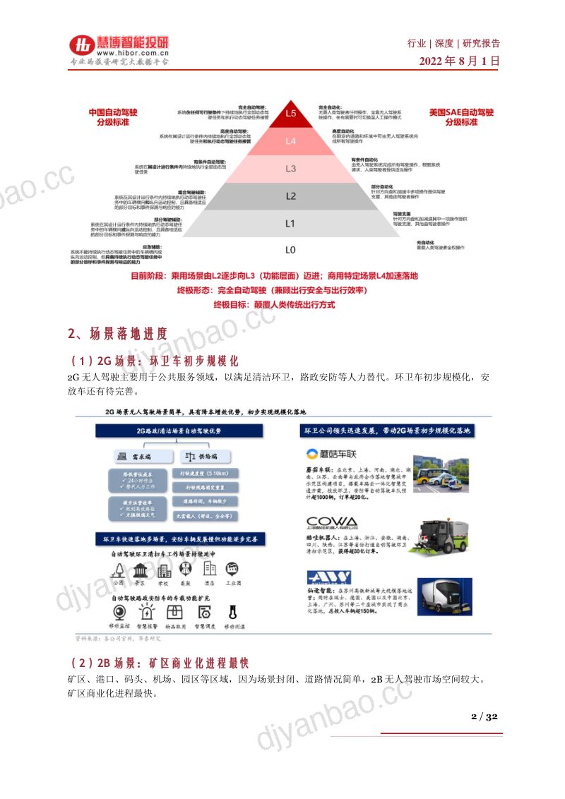 63-【慧博智能投研】汽车行业:智能化也许会重构汽车产业格局!智能驾驶产业链及公司深度梳理!(烽火研报www.fhyanbao.com) 第2页