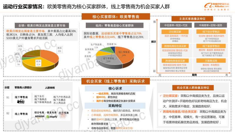 【阿里巴巴】运动娱乐行业品类趋势解读（2023年4月） 第3页