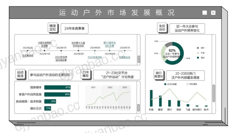 【杭州知衣科技有限公司】2024春夏淘宝天猫运动户外趋势白皮书 第3页