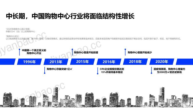 【赢商】2021中国购物中心行业年度发展报告 第3页