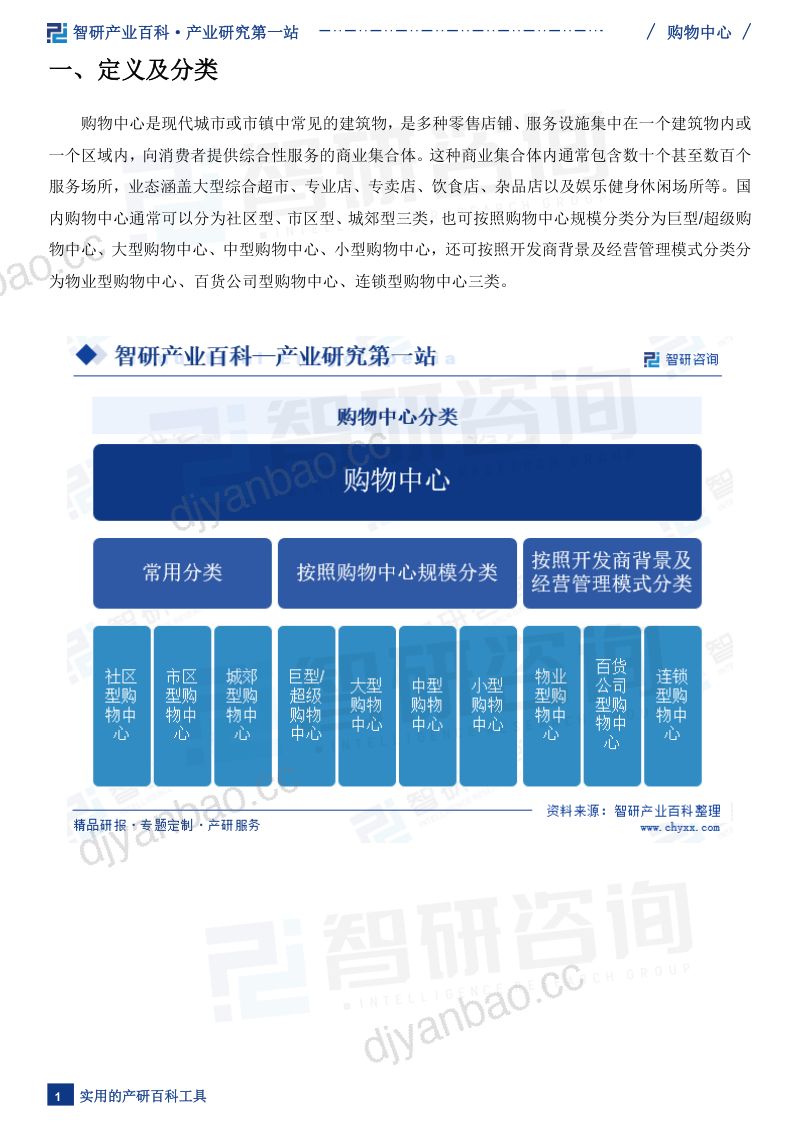 【智研咨询】购物中心行业市场概况(附行业现状、发展历程、产业链知识图谱及未来发展趋势预测)智研咨询 第3页