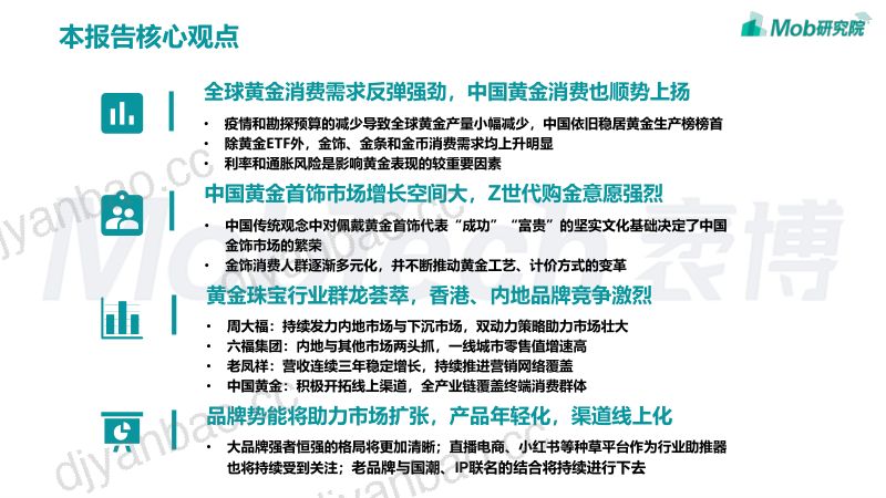 【Mob研究院】2022年商业地产发展白皮书 第2页