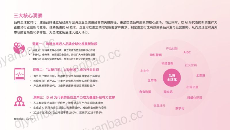 【亿邦动力研究院】亿邦智库 x 亚马逊云科技《AI加速品牌智慧出海报告》 第2页