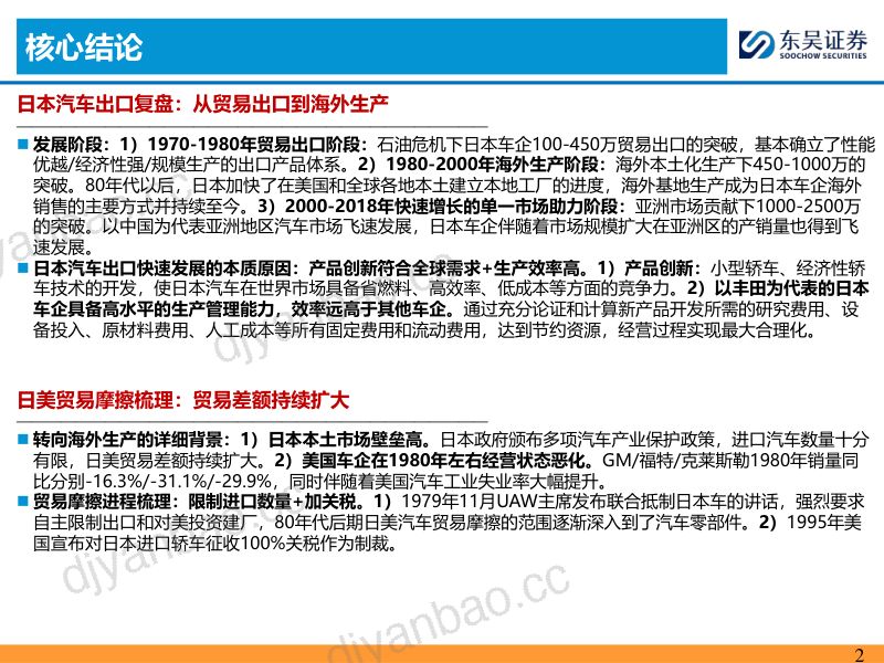 【东吴证券】日本乘用车出海复盘专题一:本地生产为必经之路 第2页