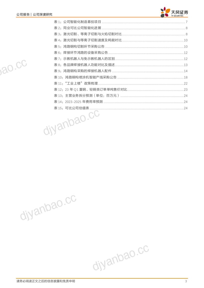 【天风证券】出海、重钢订单支撑吨净利向上，智能化有望攻克“卡脖子”环节实现降本增效 第3页