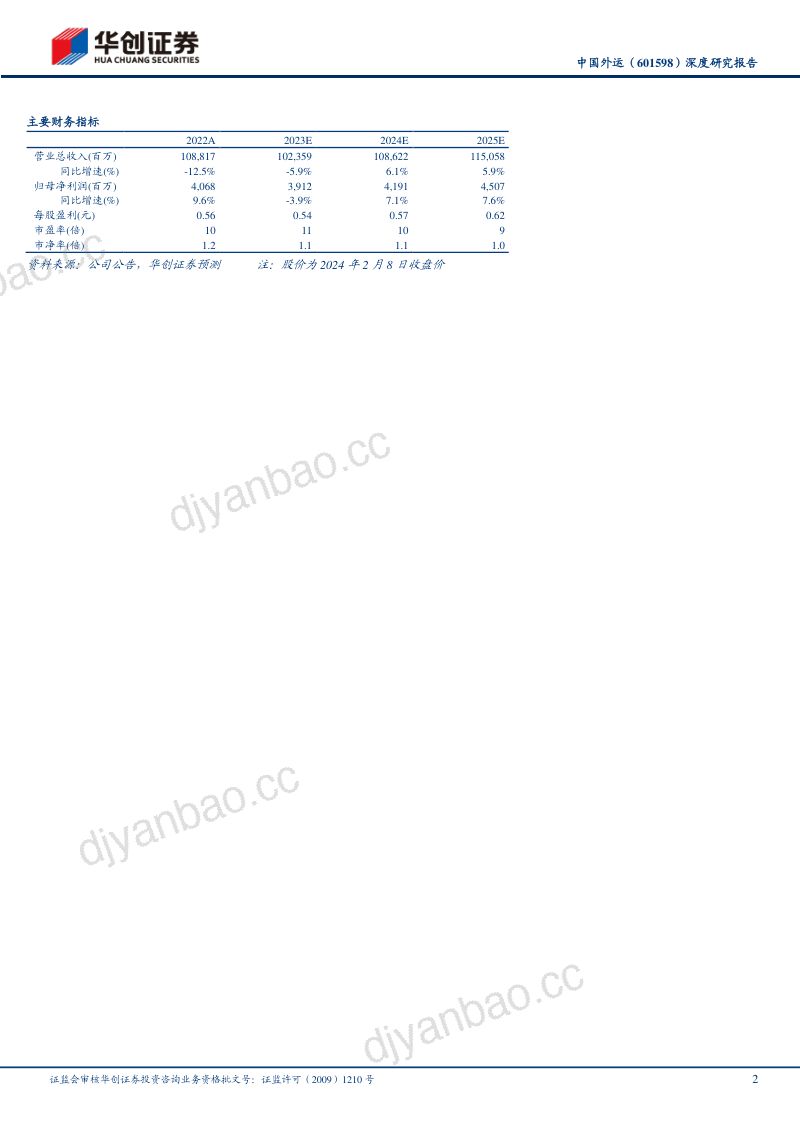 【华创证券】积极响应央企价值传递、拥抱跨境出海时代红利——大物流时代系列（24） 第2页