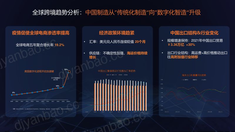 【阿里巴巴】透视2022外贸行业新变局:数字出海,货通全球 第2页