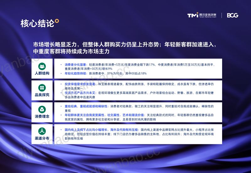 腾讯营销洞察&波士顿咨询:2022年中国奢侈品市场数字化趋势洞察报告 第3页