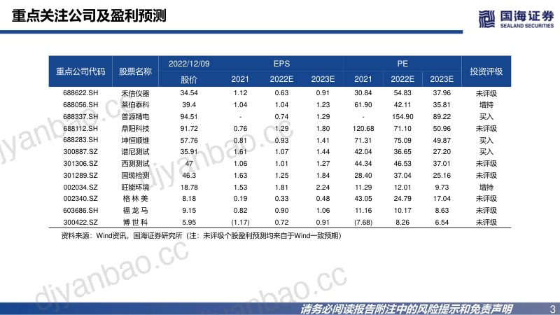 【国海证券】专精特新2023年度策略报告:补齐产业链短板,助力高质量发展 第3页