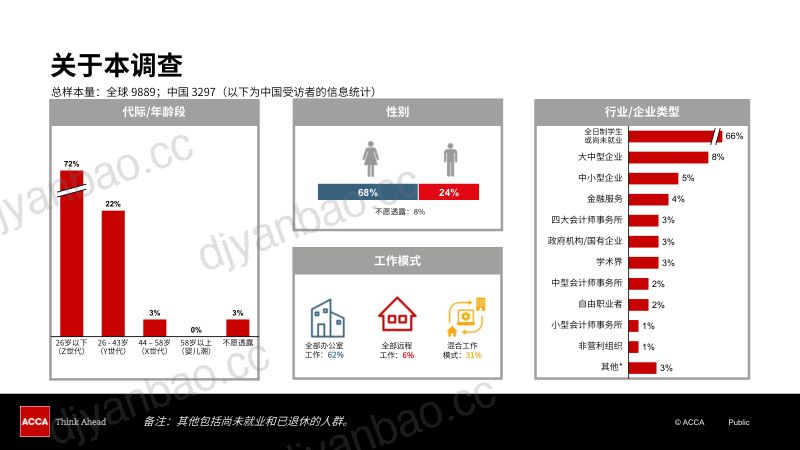 【ACCA】2024年中国人才发展趋势调查 第3页