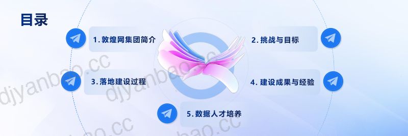 【帆软】企业数字化运营与人才培养 第2页