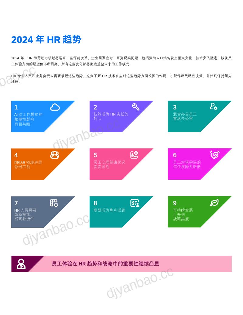 【SAP】2024年HR趋势展望：AI技术引领新时代 第2页