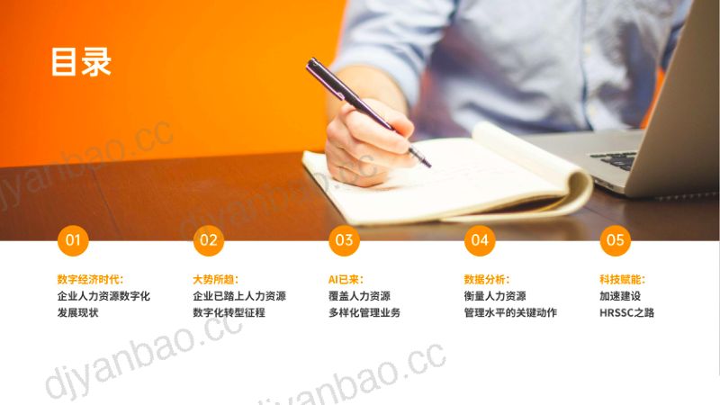 【DHR公会】2024中国企业人力资源数字化转型现状与趋势报告 第2页