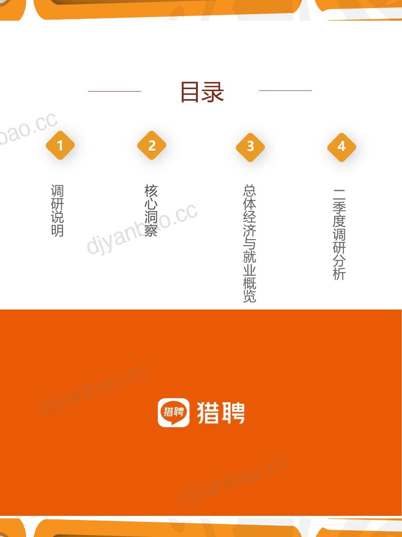 【猎聘】2023年第二季度人力资源趋势报告 第2页